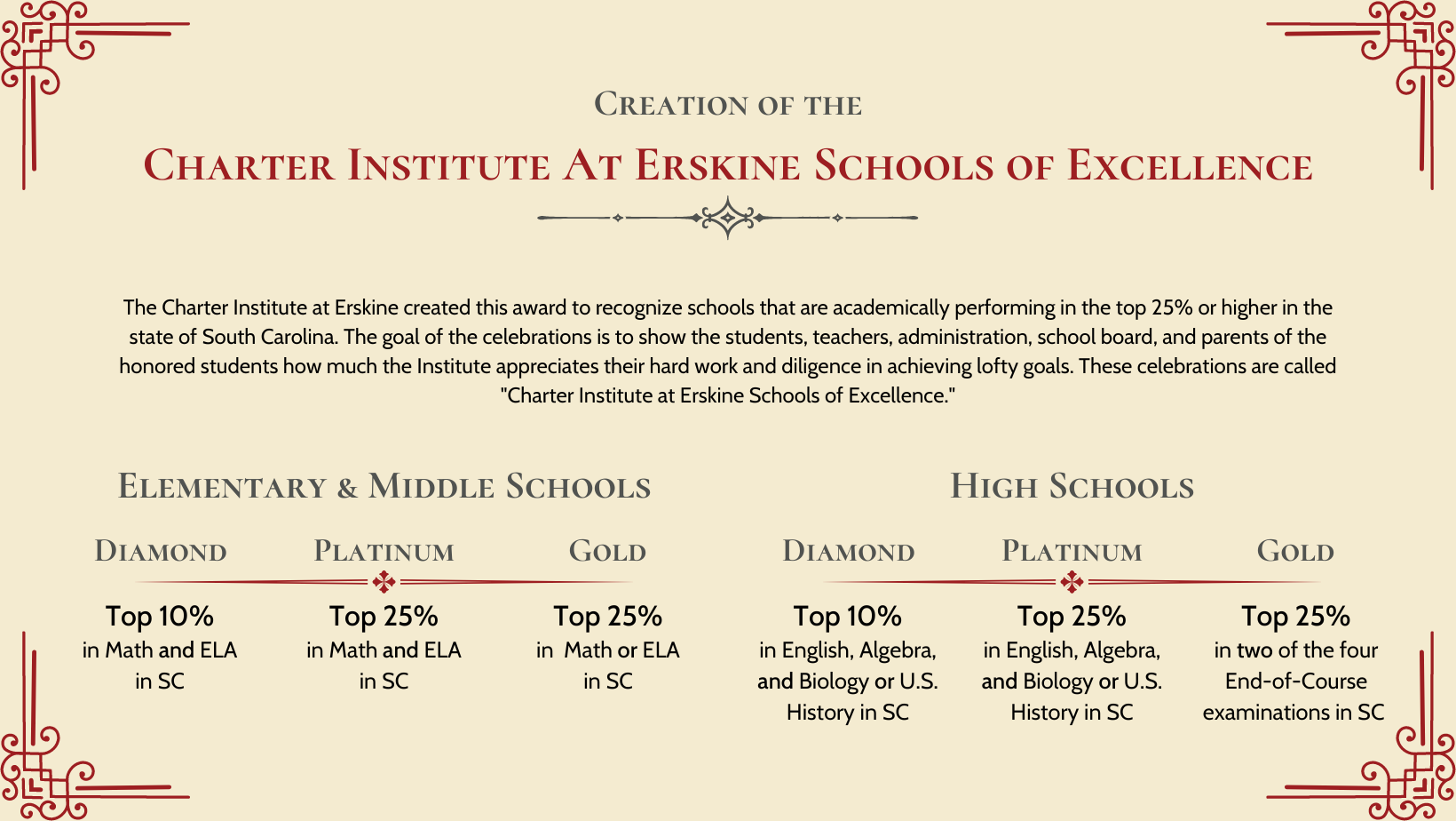 creation of the charter institute at erskine schools of excellence certificate